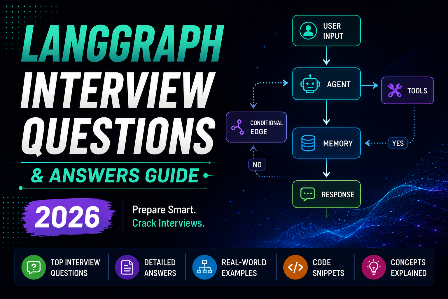 langgraph interview questions guide