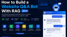 How to Build a Website Q&A Bot With RAG Using Python