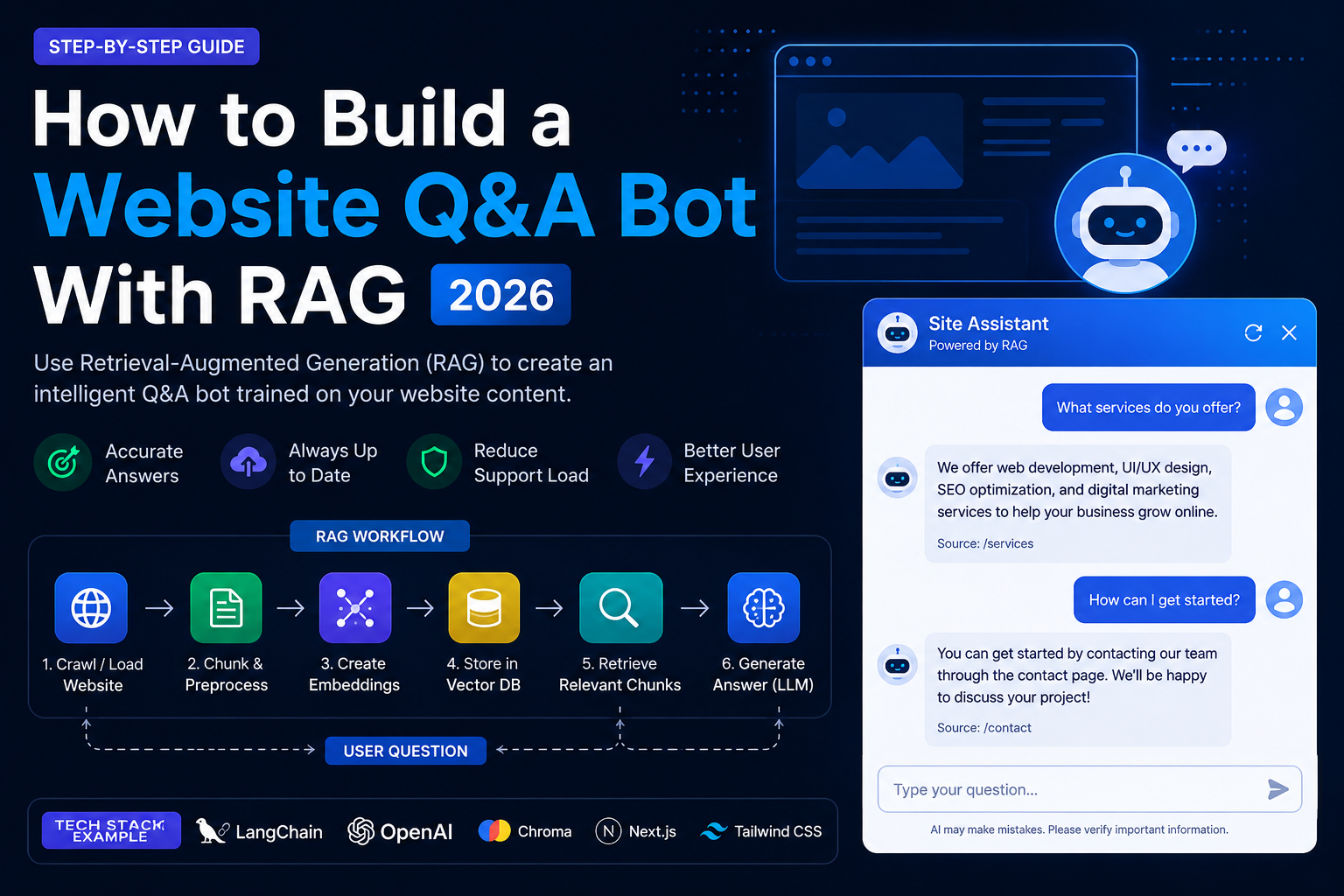 How to Build a Website Q&A Bot With RAG Using Python
