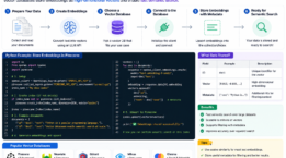 Store embeddings in a vector database using PostgreSQL and pgvector