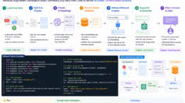 Build a simple RAG application with Python, embeddings, PostgreSQL, and pgvector