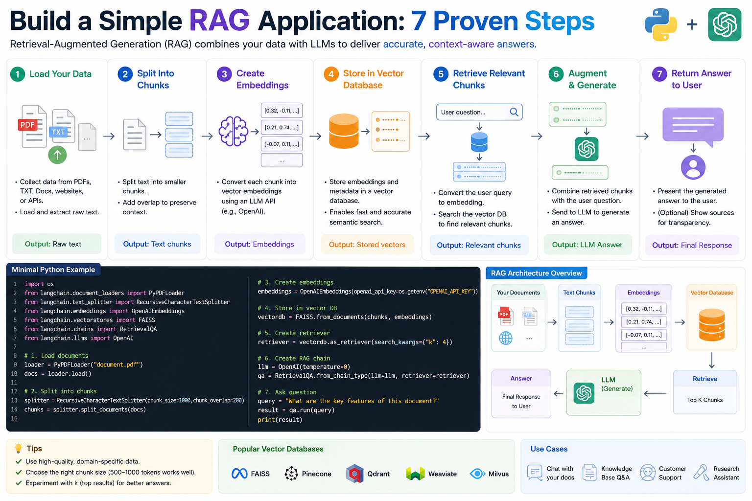 Build a simple RAG application with Python, embeddings, PostgreSQL, and pgvector
