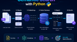 Extract text from PDFs using Python for AI applications