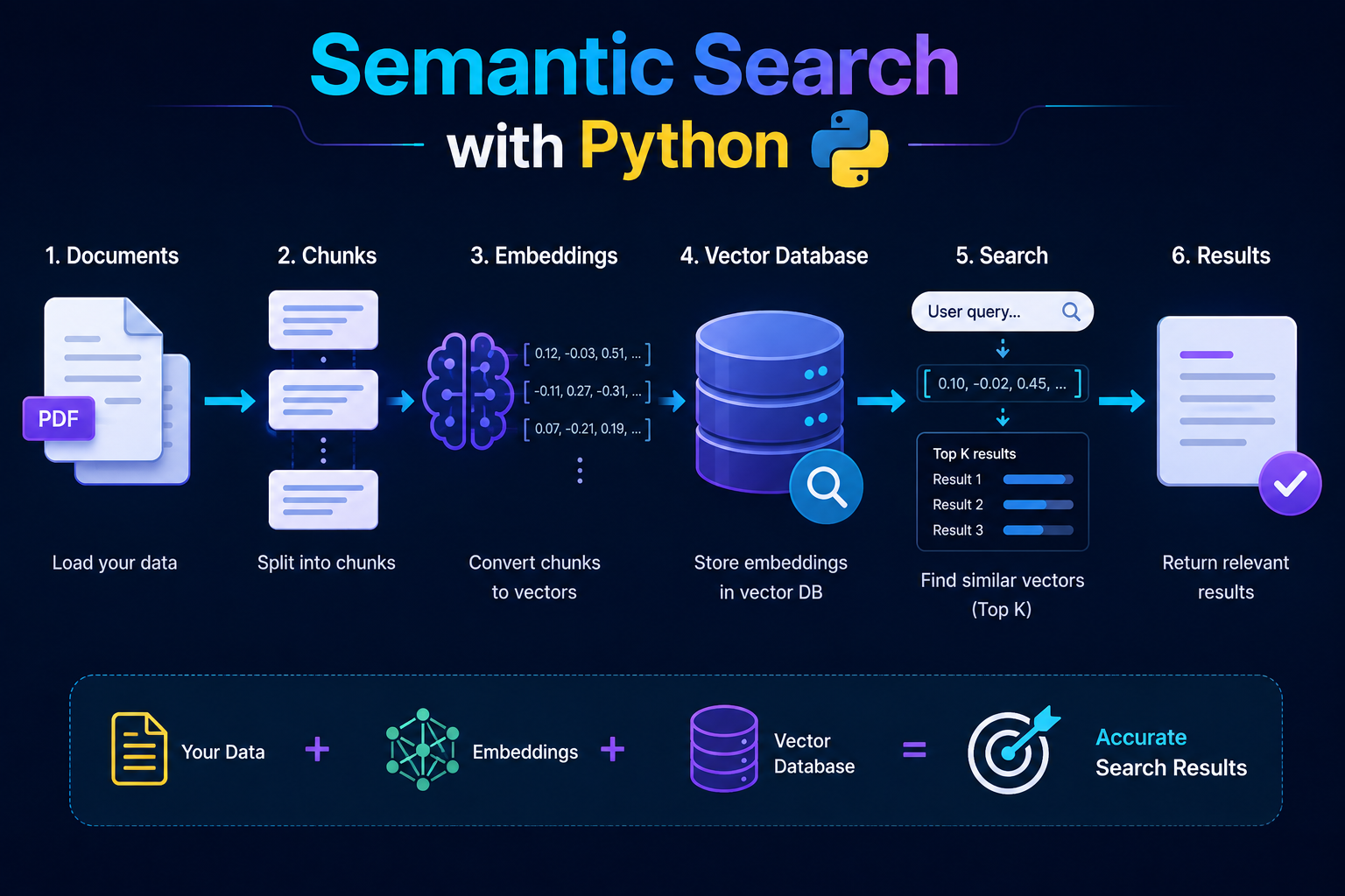 Extract text from PDFs using Python for AI applications
