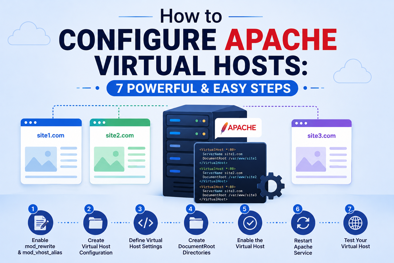 How to Configure Apache Virtual Hosts: 7 Powerful & Easy Steps