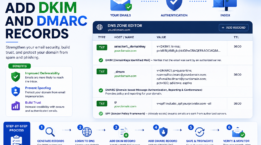 How to Add DKIM and DMARC Records