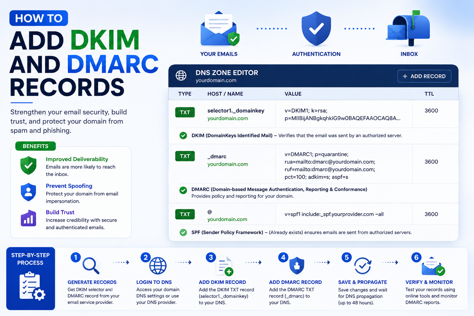 How to Add DKIM and DMARC Records