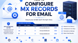 How to Configure MX Records for Email