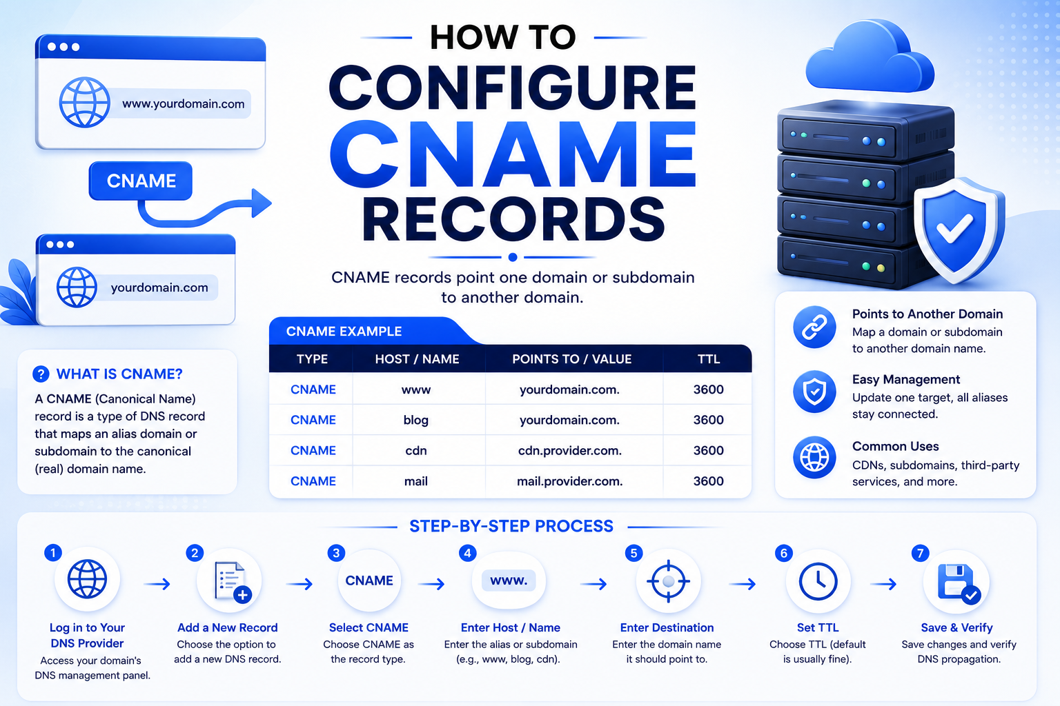 How to Configure CNAME Records