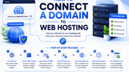 How to Connect a Domain to Web Hosting