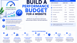How to Build a Performance Budget for a Website