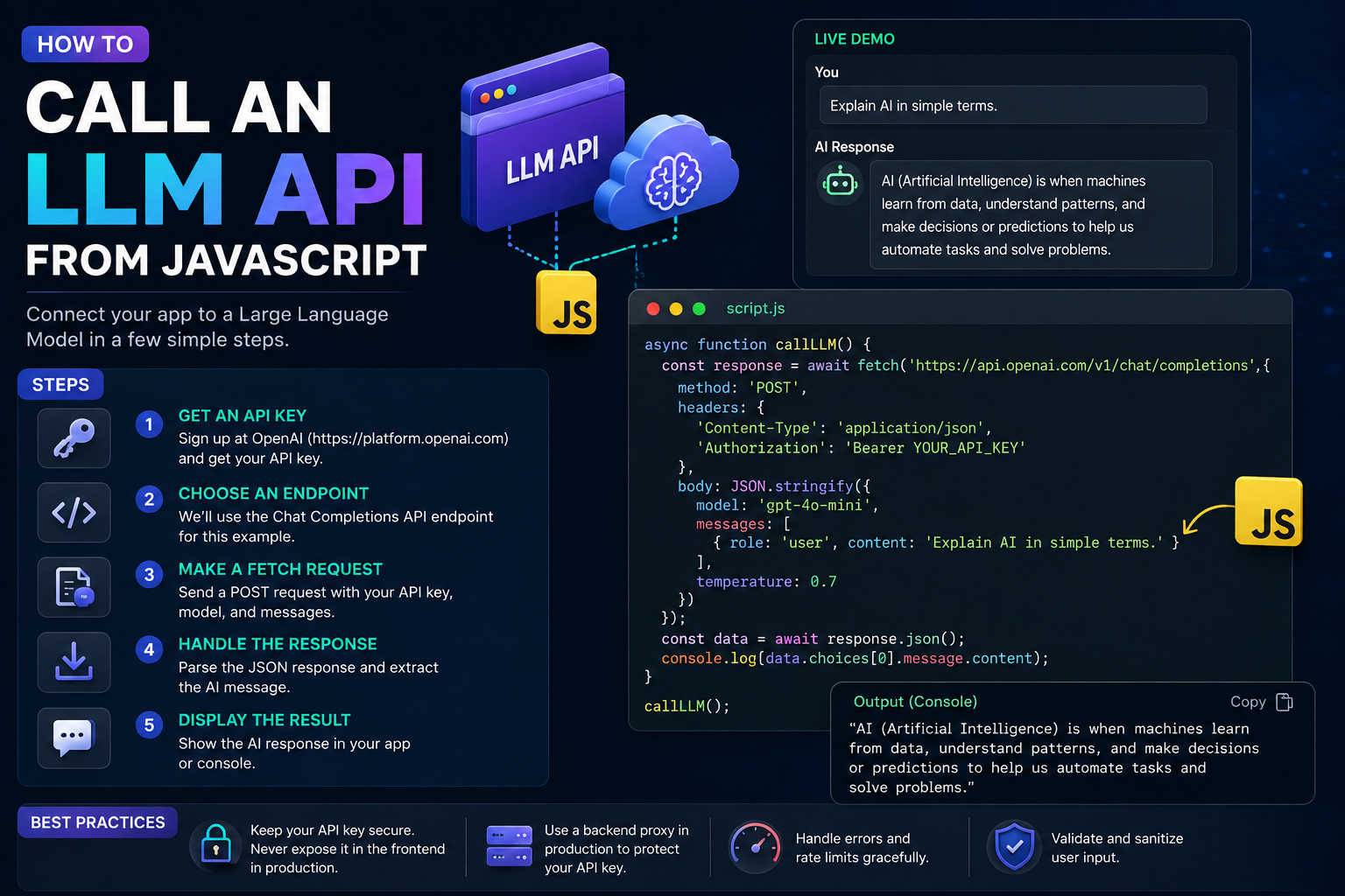 How to Call an LLM API From JavaScript