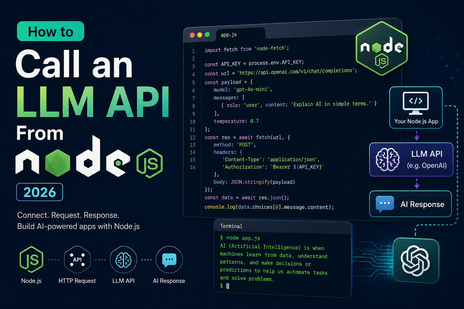 How to Call an LLM API From Node.js 2026