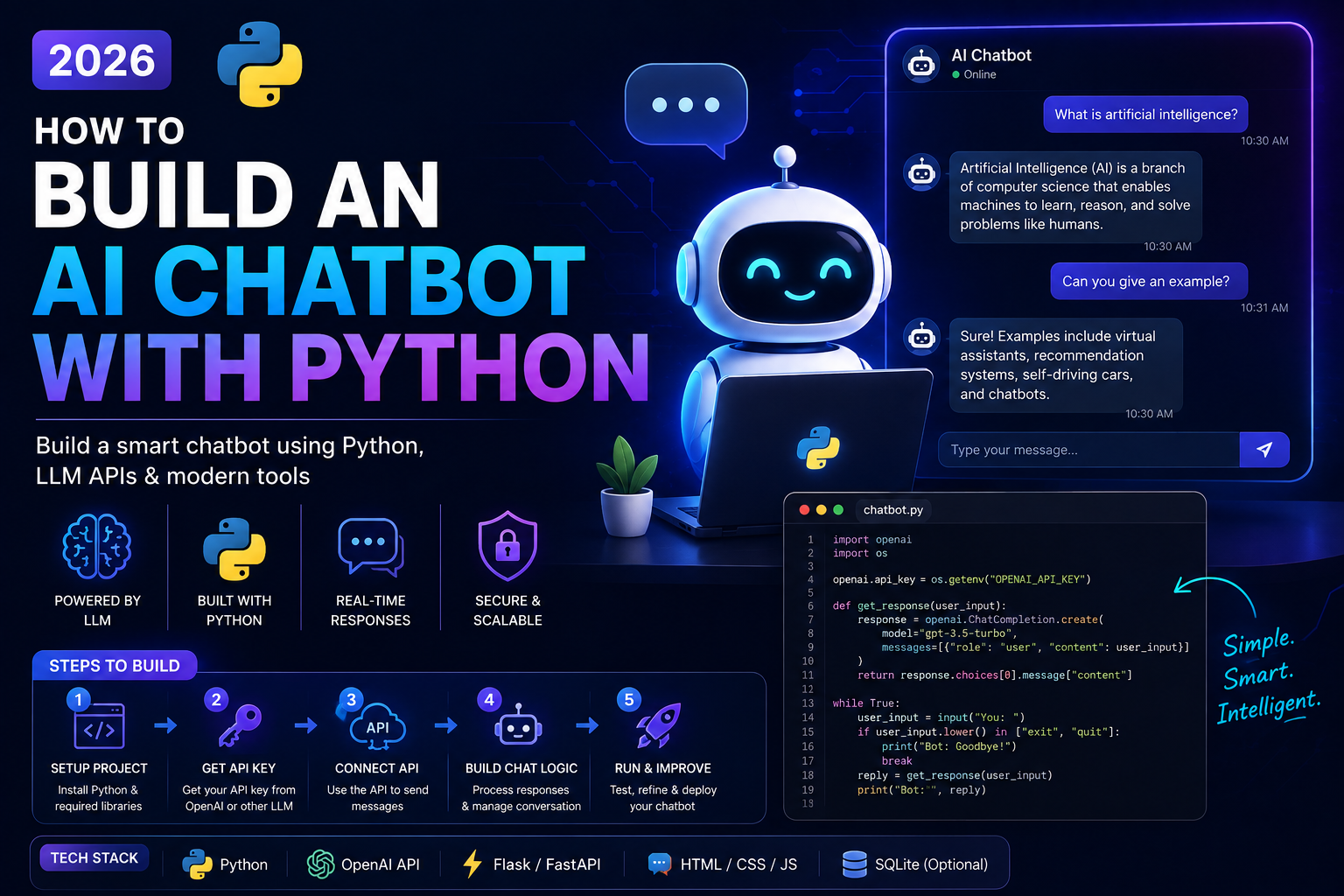 How to Build an AI Chatbot With Python 2026