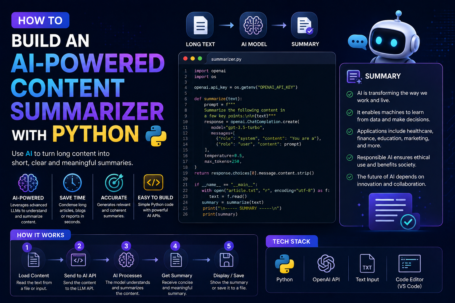 How to Build an AI-Powered Content Summarizer With Python: Beginner’s Guide 2026