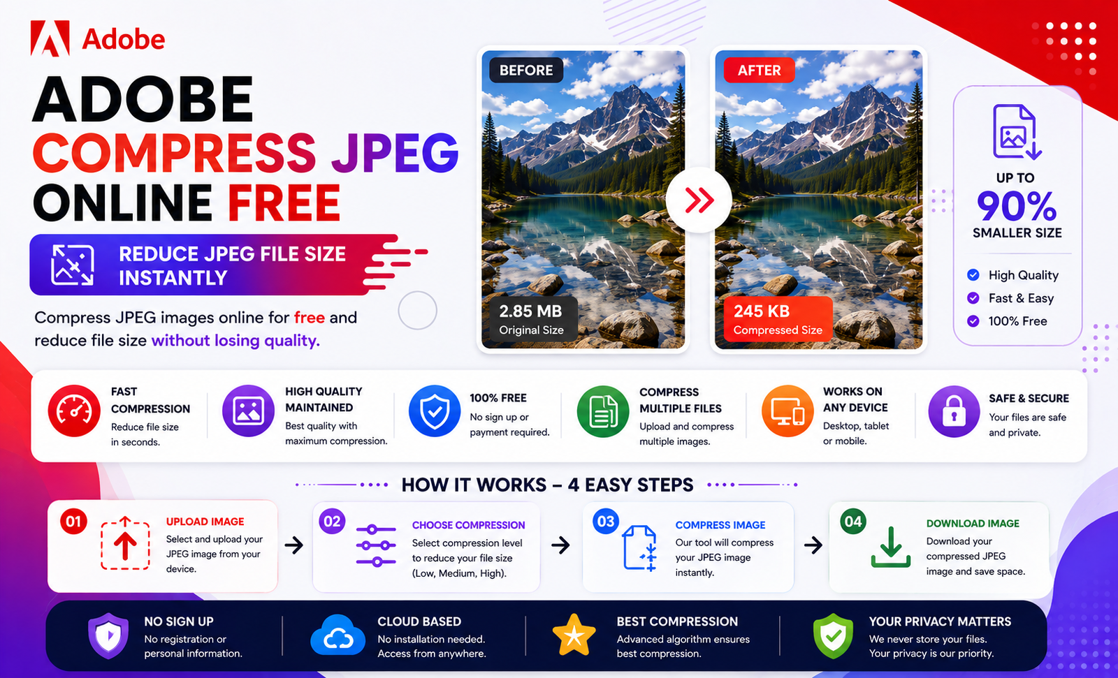 Adobe Compress JPEG tool interface showing before and after file size.